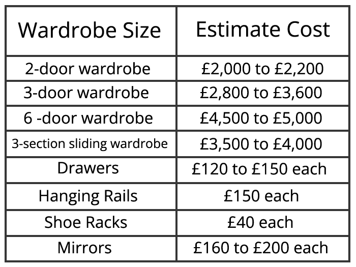 Wardrobes-eastimate-cost.webp